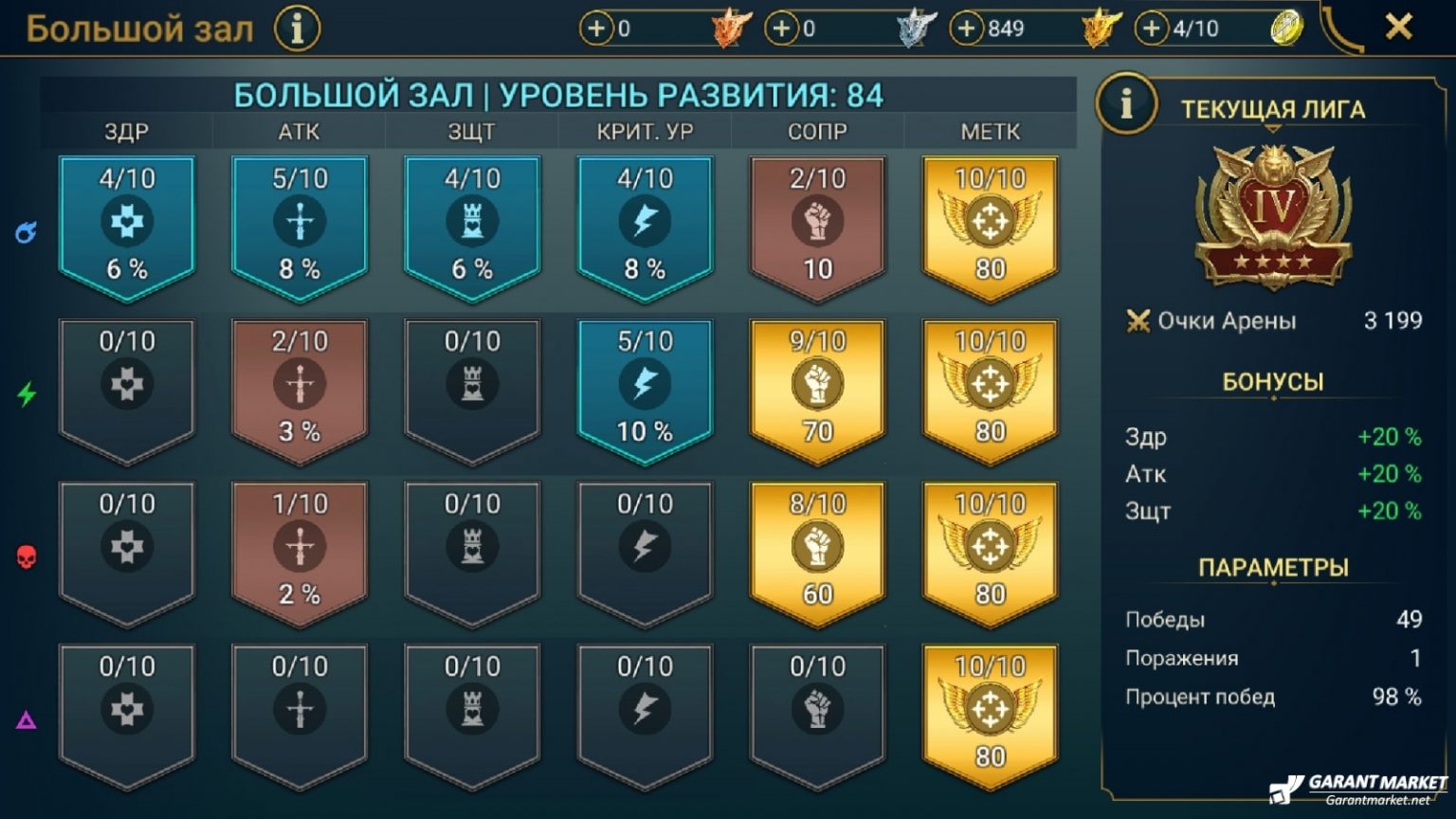 Что качать в большом зале raid