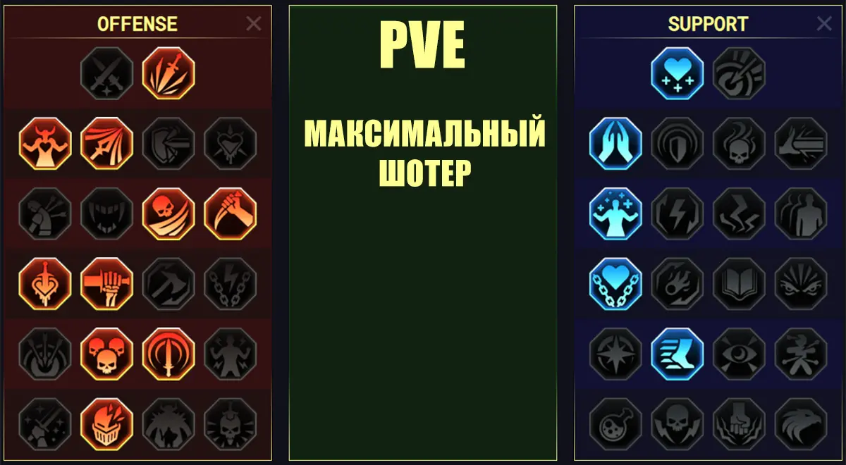 Bivald of the Thorn_masteries_2
