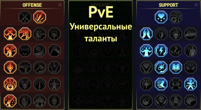 Как подготовиться к турниру в raid